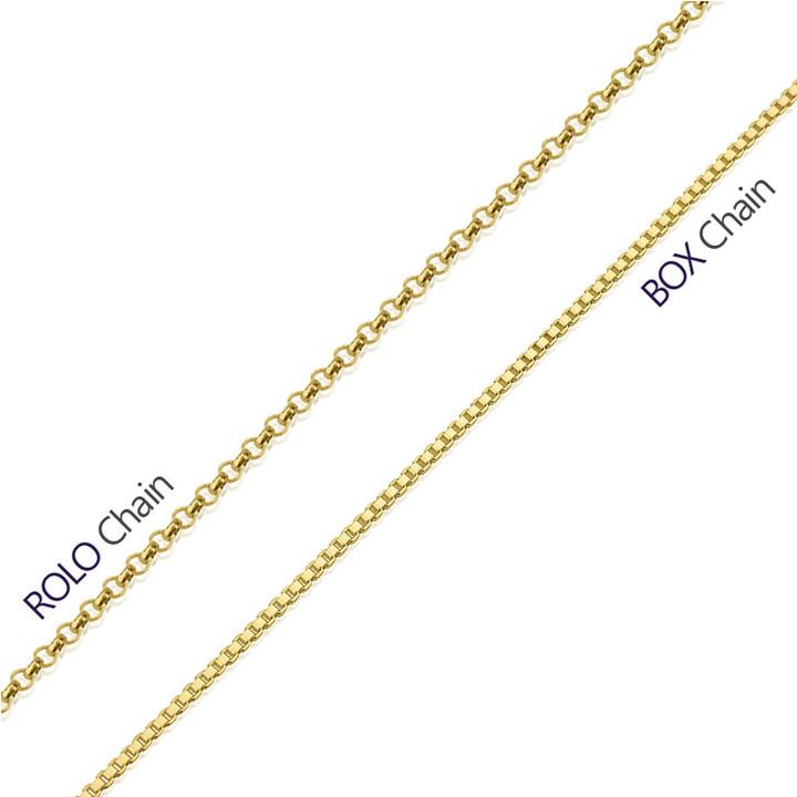 Replacement Chain